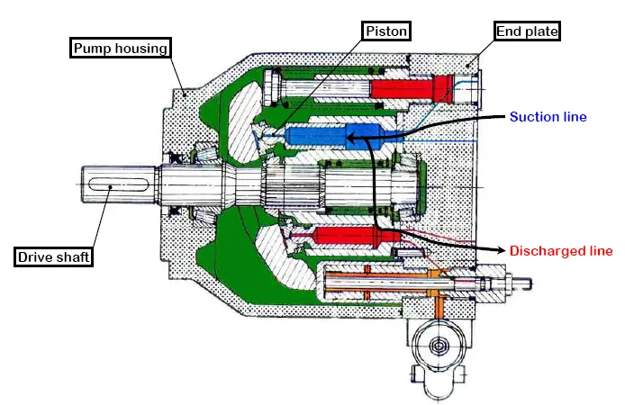 jacking oil pump JOP