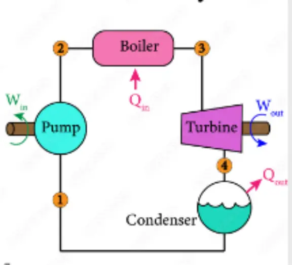 rankine cycle