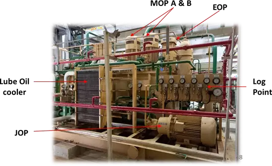 schematic diaghram of lube oil