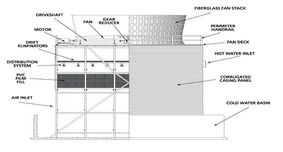 Cooling Tower labeled diagram