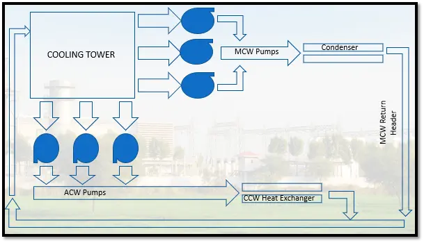 application of cooling tower in powerplant