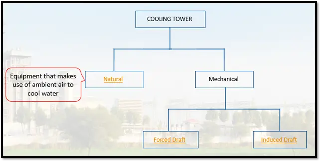 cooling tower types