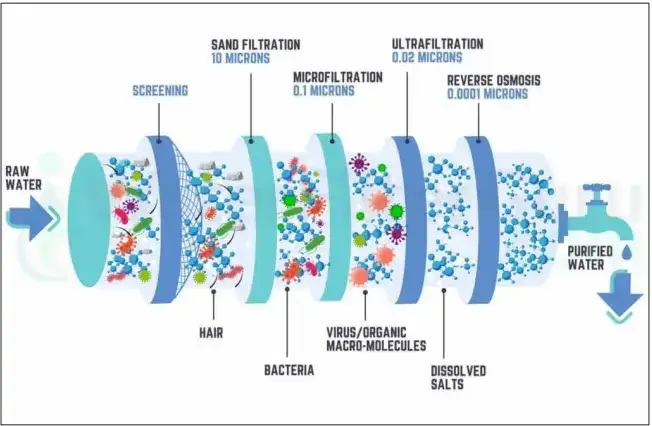 Step-by-Step Installation and Maintenance of Reverse Osmosis Systems