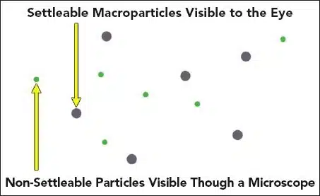 Suspended Matter in Water

