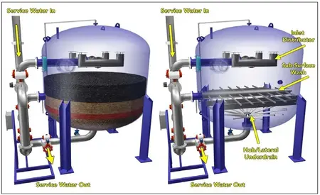 pressure sand filter