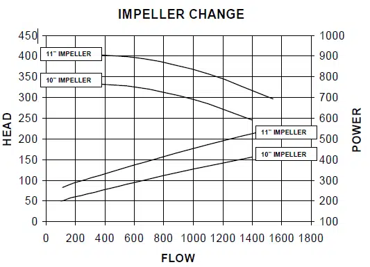 impeller