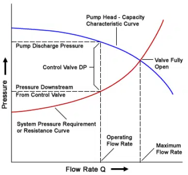 centrifugal pump design