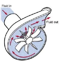 centrifugal pump