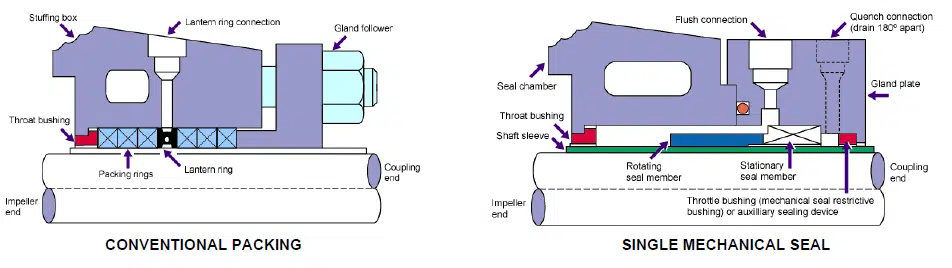 mechanical seal