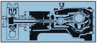 reciprocating pumps